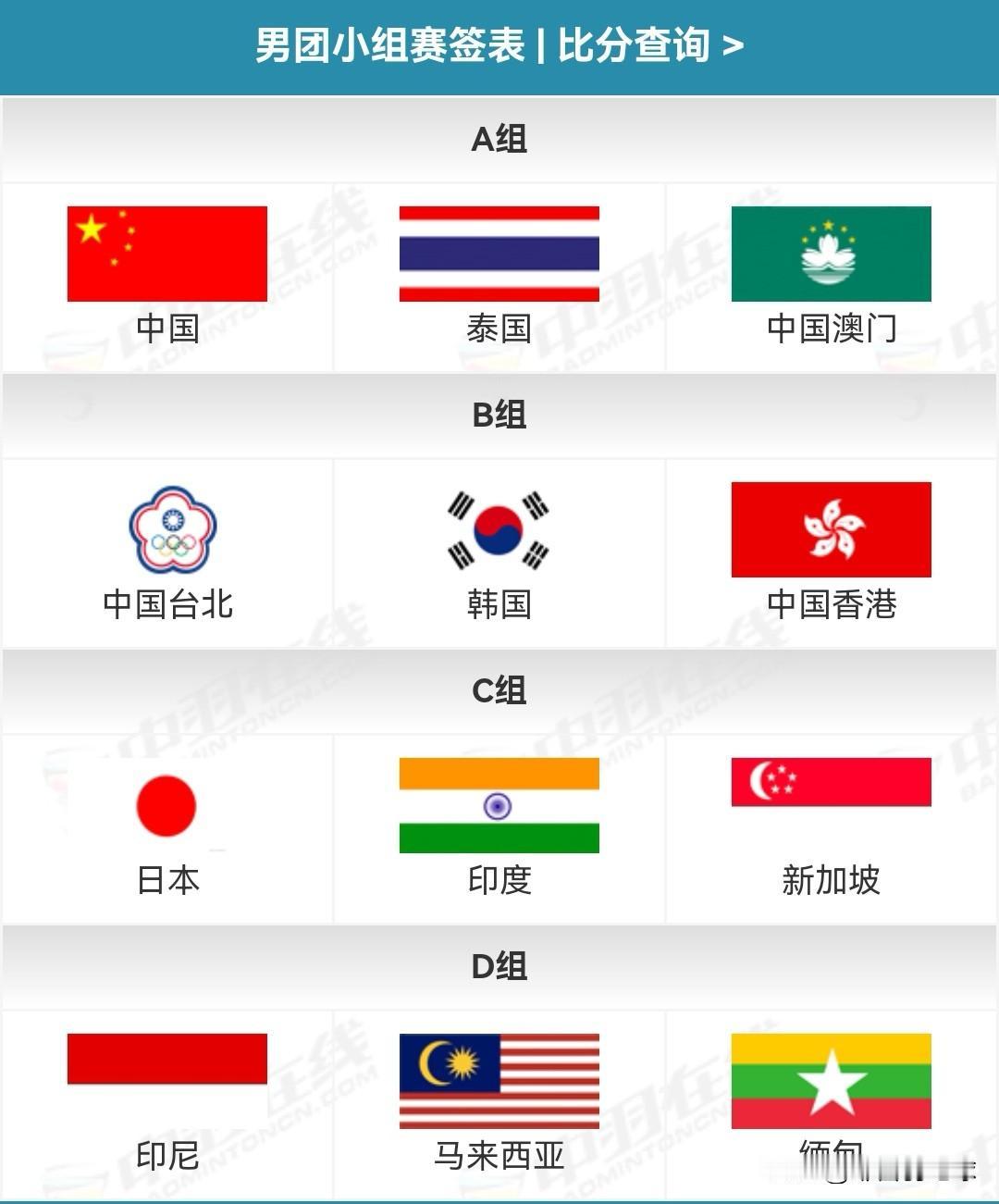 2026年亚洲羽毛球团体锦标赛小组赛签表出炉
 
昨日，亚洲羽毛球联合会（以下简