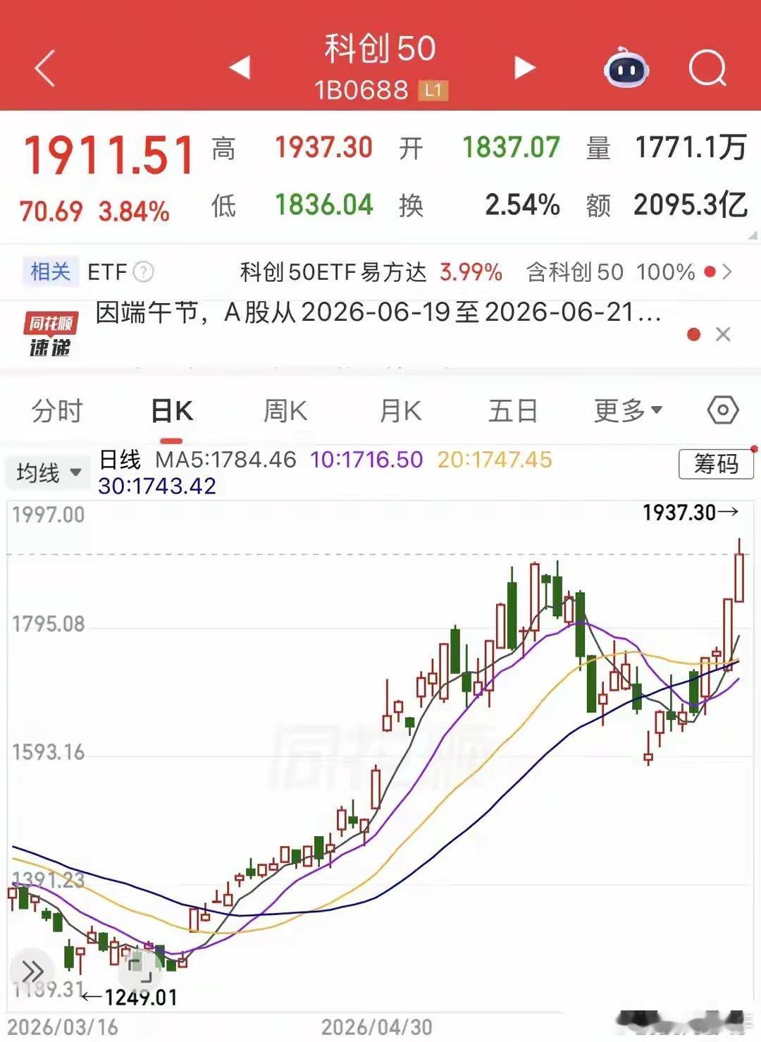 见证历史！科创50突破1900点！科技抱团拉爆指数，牛市还能接着走？文｜潘登峰2