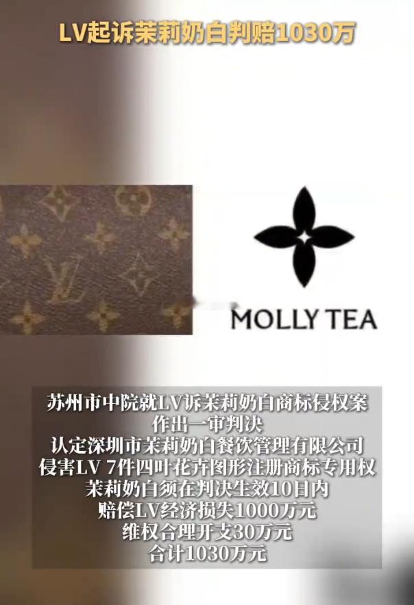 LV起诉茉莉奶白判赔1030万 7月2日，苏州市中级人民法院就LV诉茉莉奶白商标