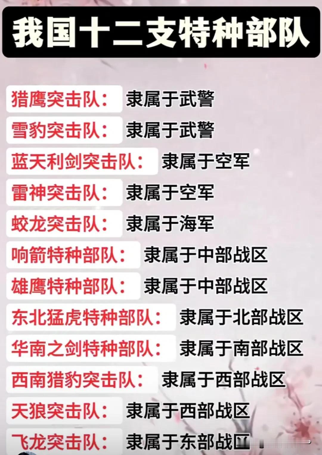 我国的十二支特种部队，是不是都没听说过名字？以前只知道美国的海豹突击队，现在开始