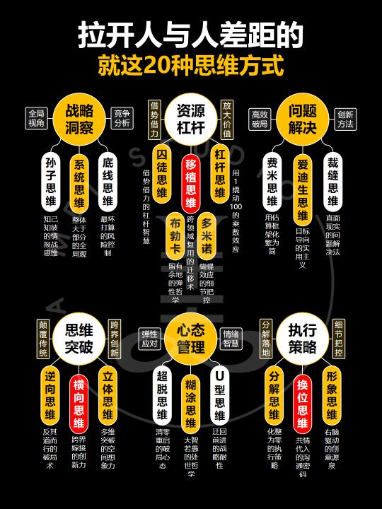 拉开人生差距的20种思维方式✨