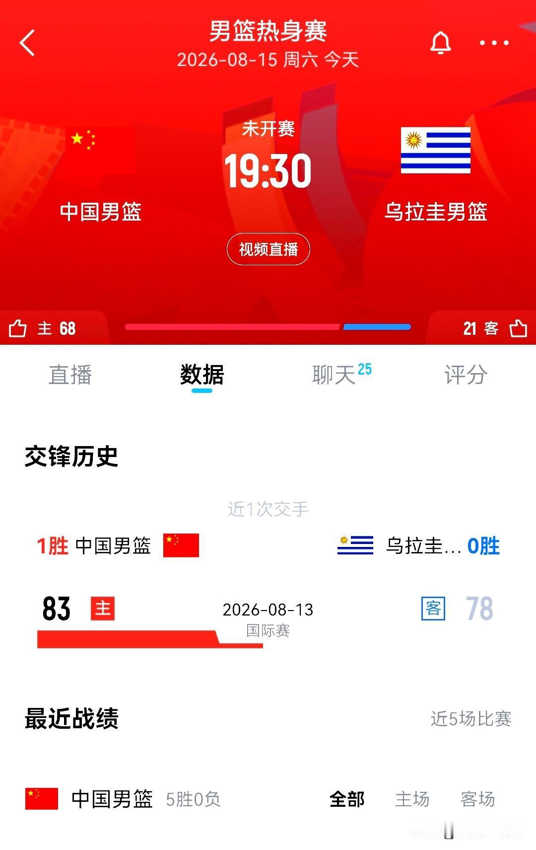19：30，中乌男篮二番战
8月底的两场世预赛，中国男篮一客一主。目前以三胜三负