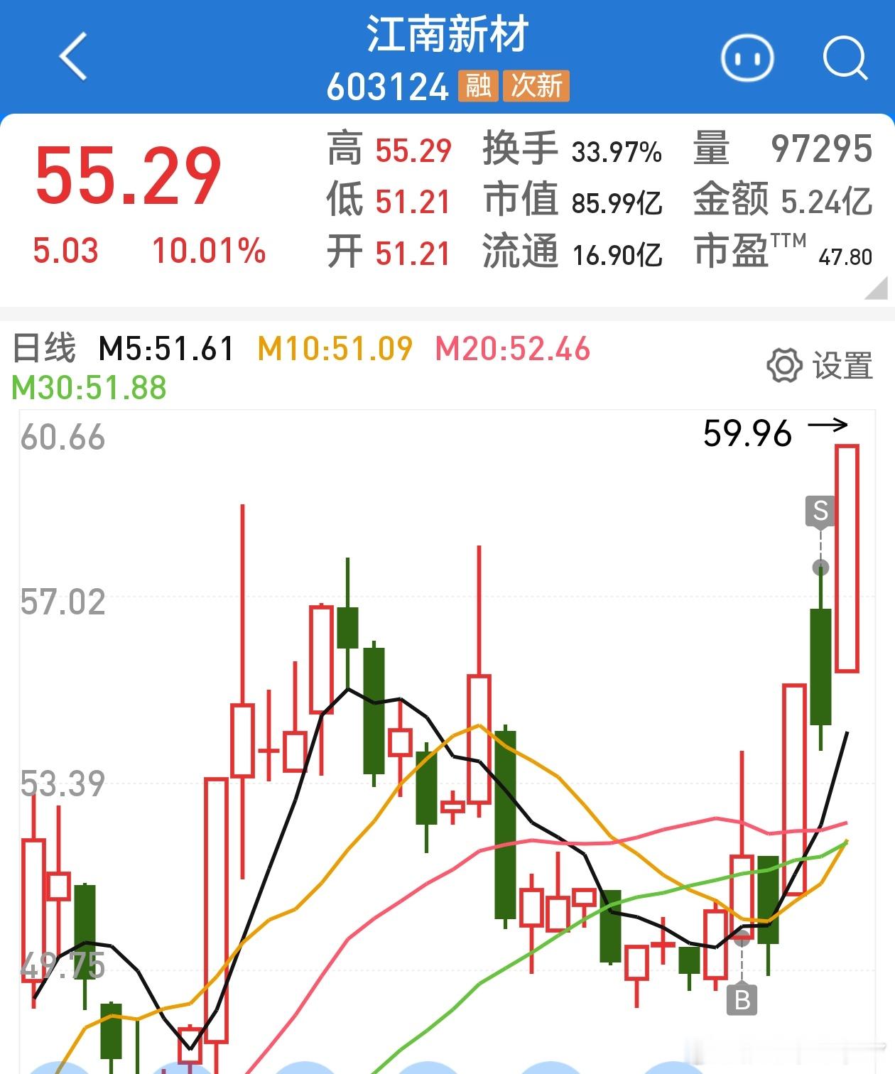 所谓屌毛就是亏了一直拿，赚一点就忍不住要卖[单身狗] ​​​
