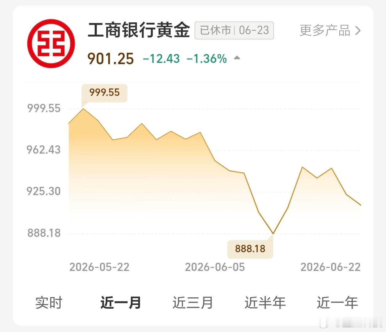 金价跌到位了吗跌到位了，就不会反复涨跌了！！涨跌幅度一度达到了6060这相当于白