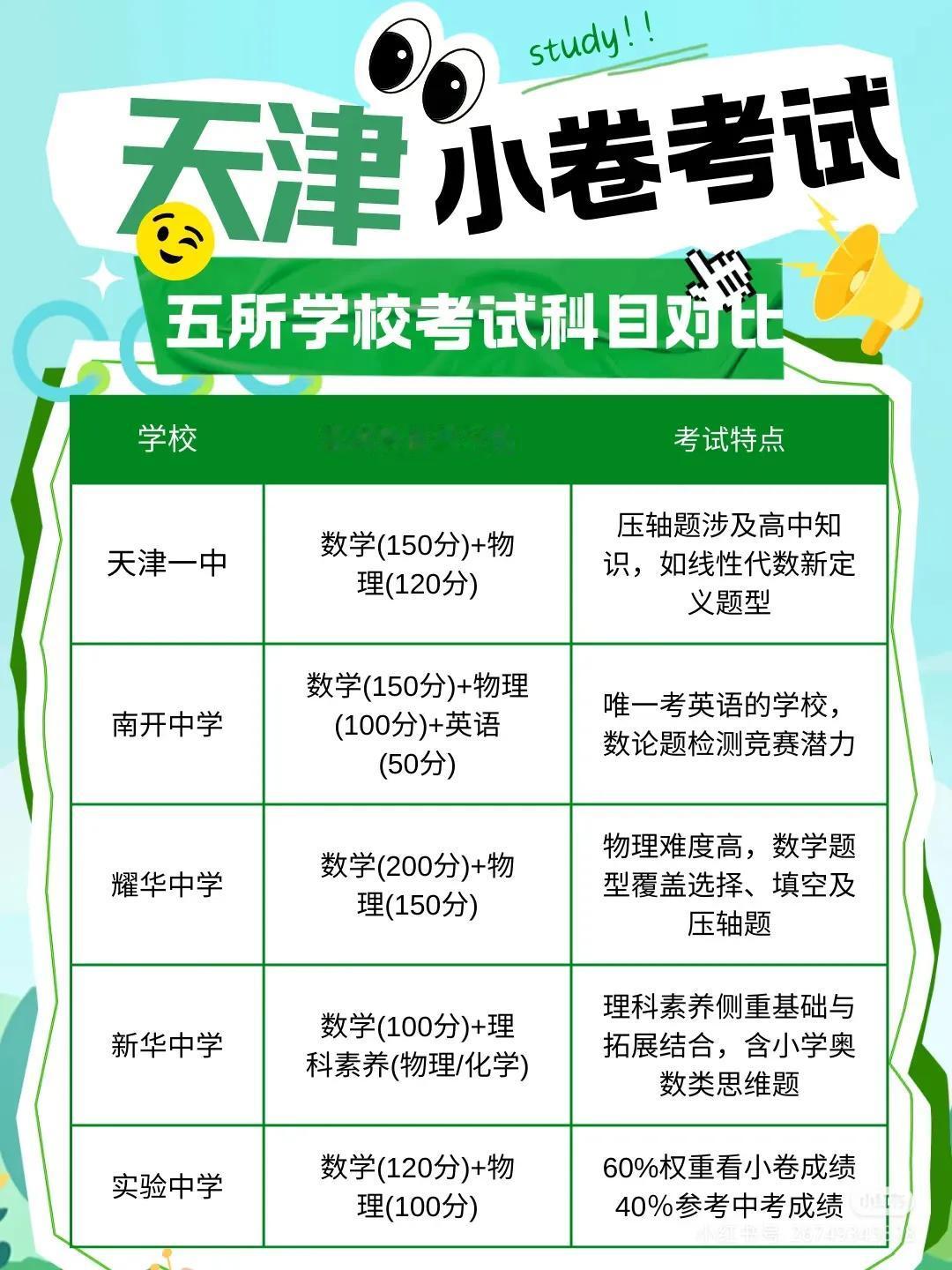天津市五所中考小卷科目分数对比！