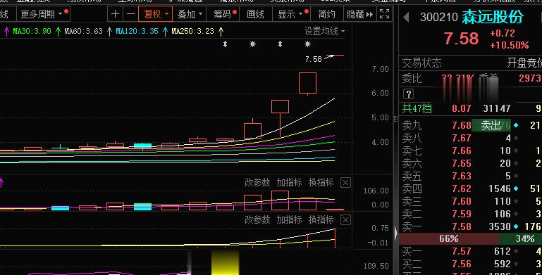 今日份短线#A股[超话]# ​​​