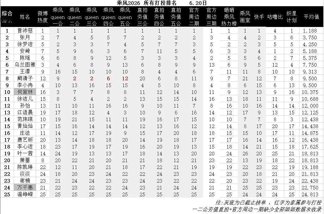 徐梦洁舞蹈老师发声观众为徐梦洁浪姐舞台发声  徐梦洁在粉丝群道歉了，好像是因为自