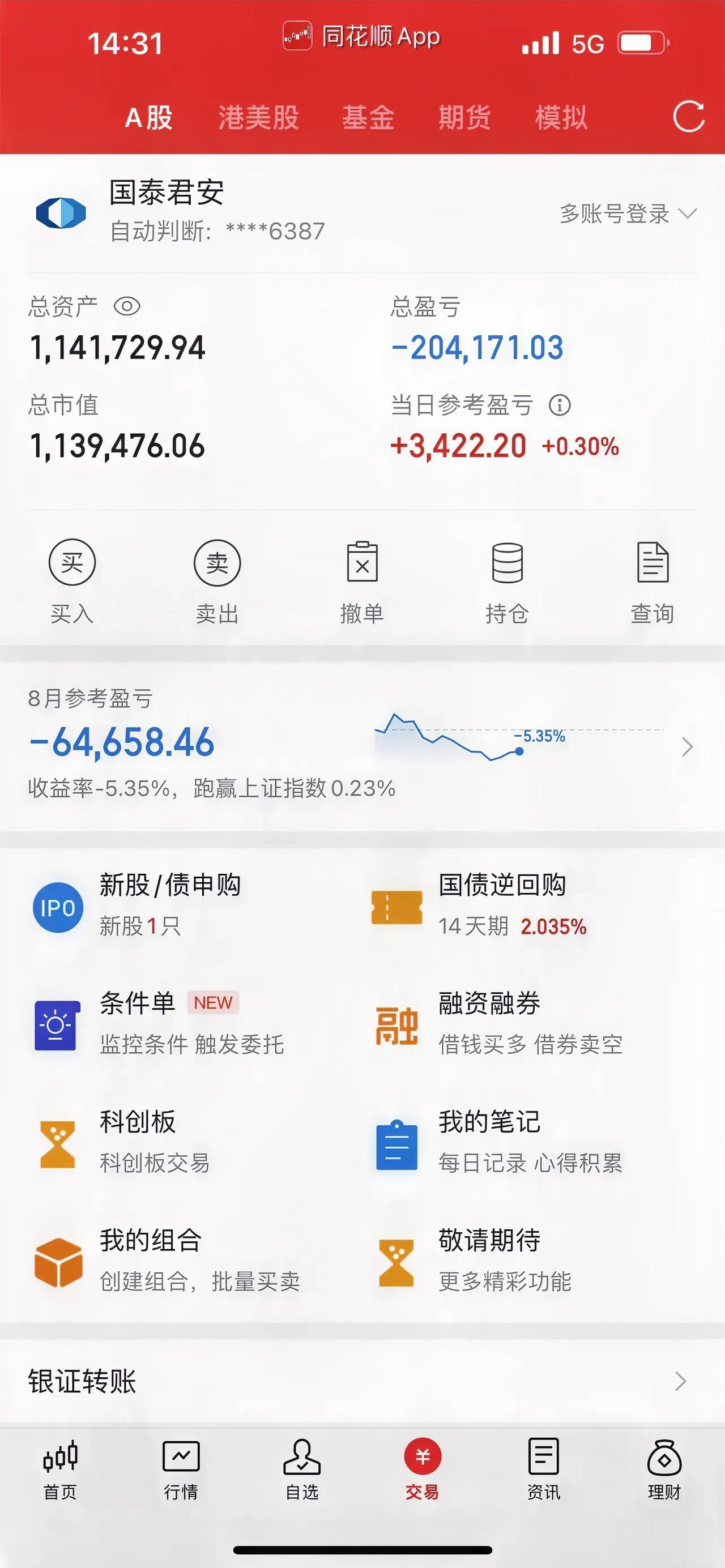 今天在外面不方便，我就不多写了，今天不操作。持仓躺平，用时间去淡忘吧！