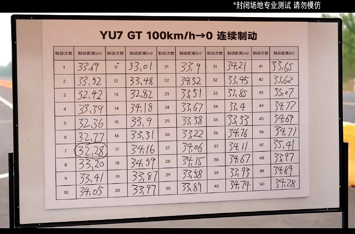 YU7 GT能标配碳陶瓷刹车，放在豪华性能SUV里很难不心动。要知道碳陶刹车放在