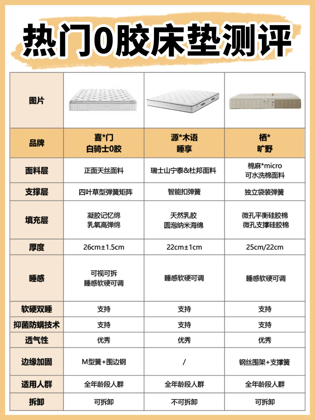 床垫选购思路！一篇挑战0踩雷💡
