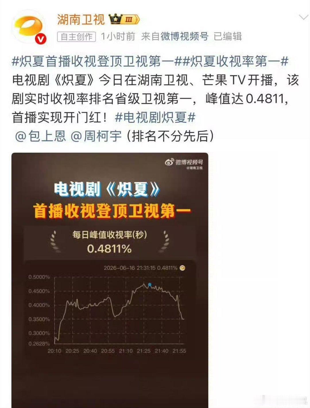 包上恩算ip粉碎机吗只知道包上恩很美呀，周挽演的很灵动，只知道开播第一天炽夏收视