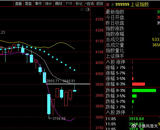 压力与机会不成正比，技术面与人性达成共振，一起做工的威力就是给小白菜上一课。 