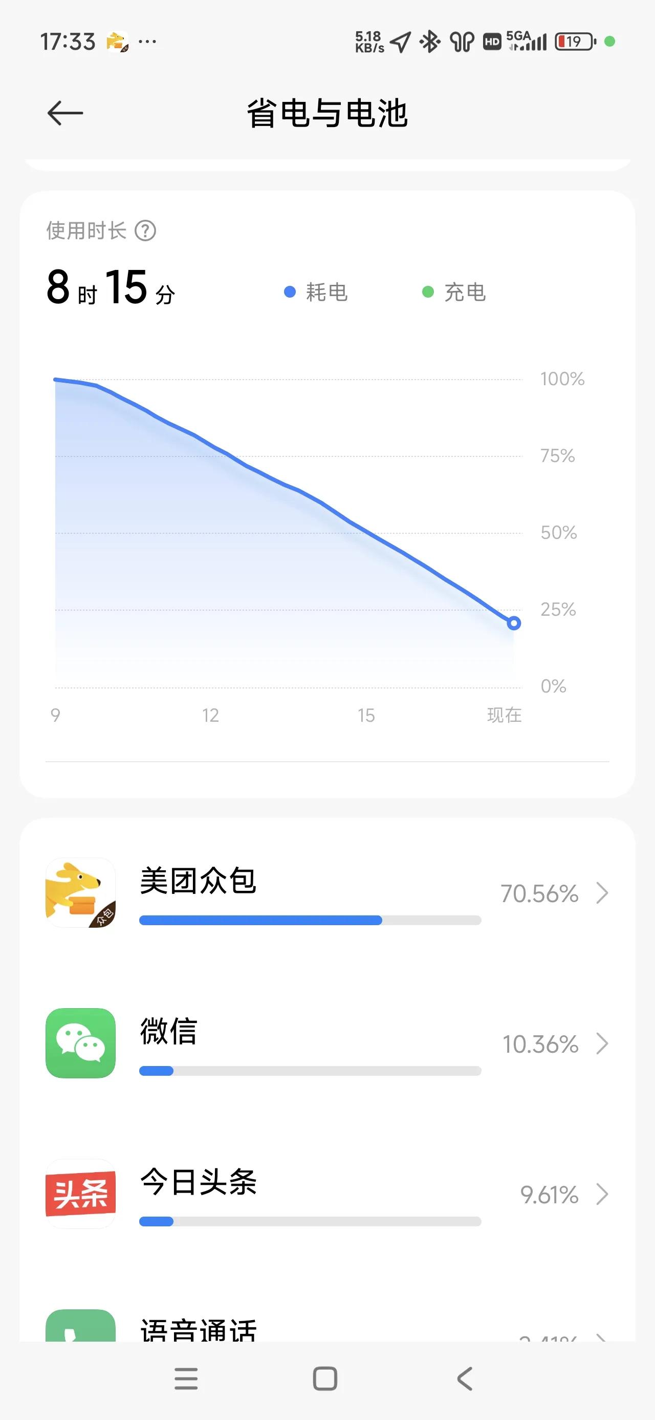 红米Turbo4Pro使用一个星期了！分享一下使用体验，有优点也有不足！
先说缺