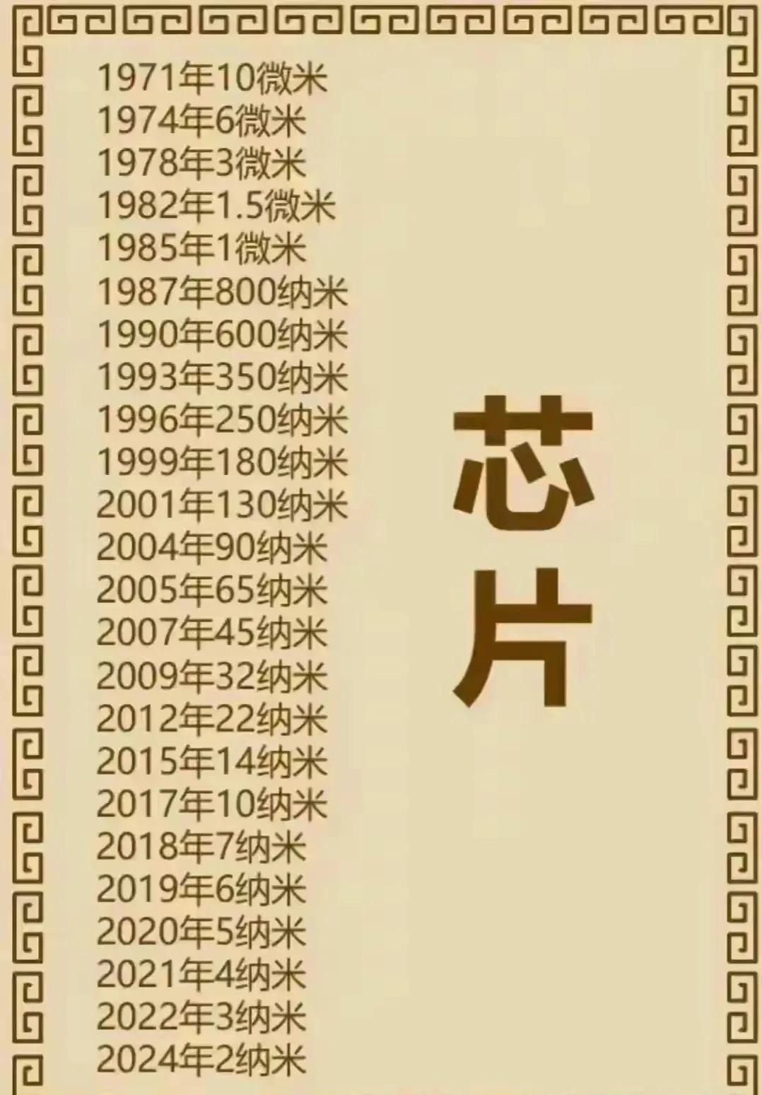 处理器的纳米发展史，我到现在才知道以前的芯片在制程工艺上单位还是以微米，到198