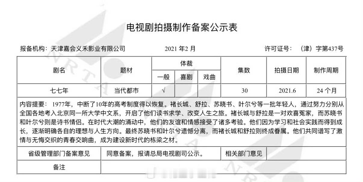 年代群像王宛平只是题材特殊21年备案的现在也没拍00花都想要的饼我比较推荐关晓彤