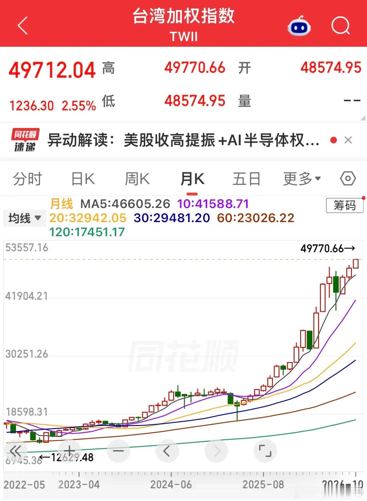 国庆假期，外围“创历史新高”频繁出现！昨晚巴西股市大涨7.70 ％，上涨1479