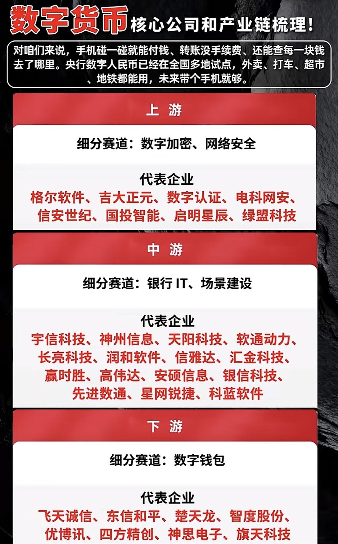 数字货币相关核心公司。

最近翻了翻数字货币产业链的核心公司进展，发现真的不是炒