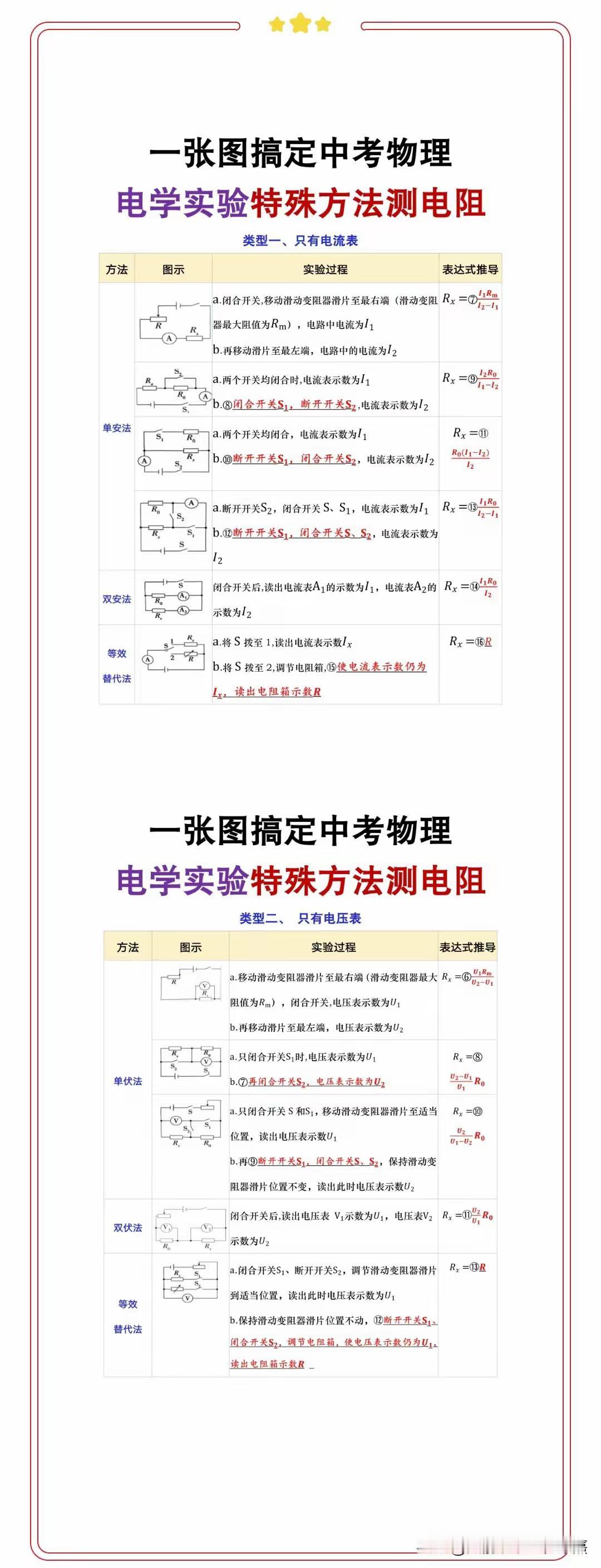 一张图搞定中考电学实验特殊方法测电阻，超实用！