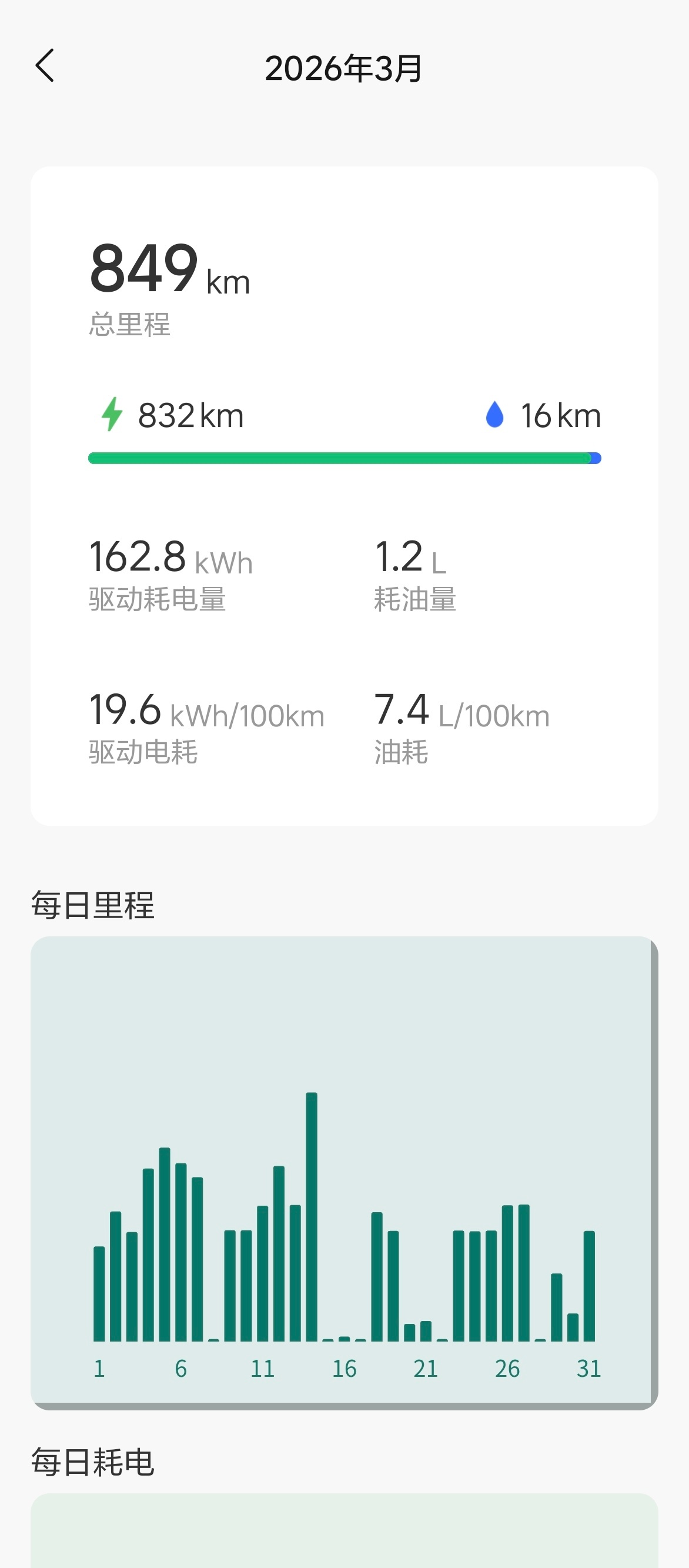 油价暴涨金价大跌 造这样的话题你心不会痛吗？刚看了一下首饰金还在1400上下，马