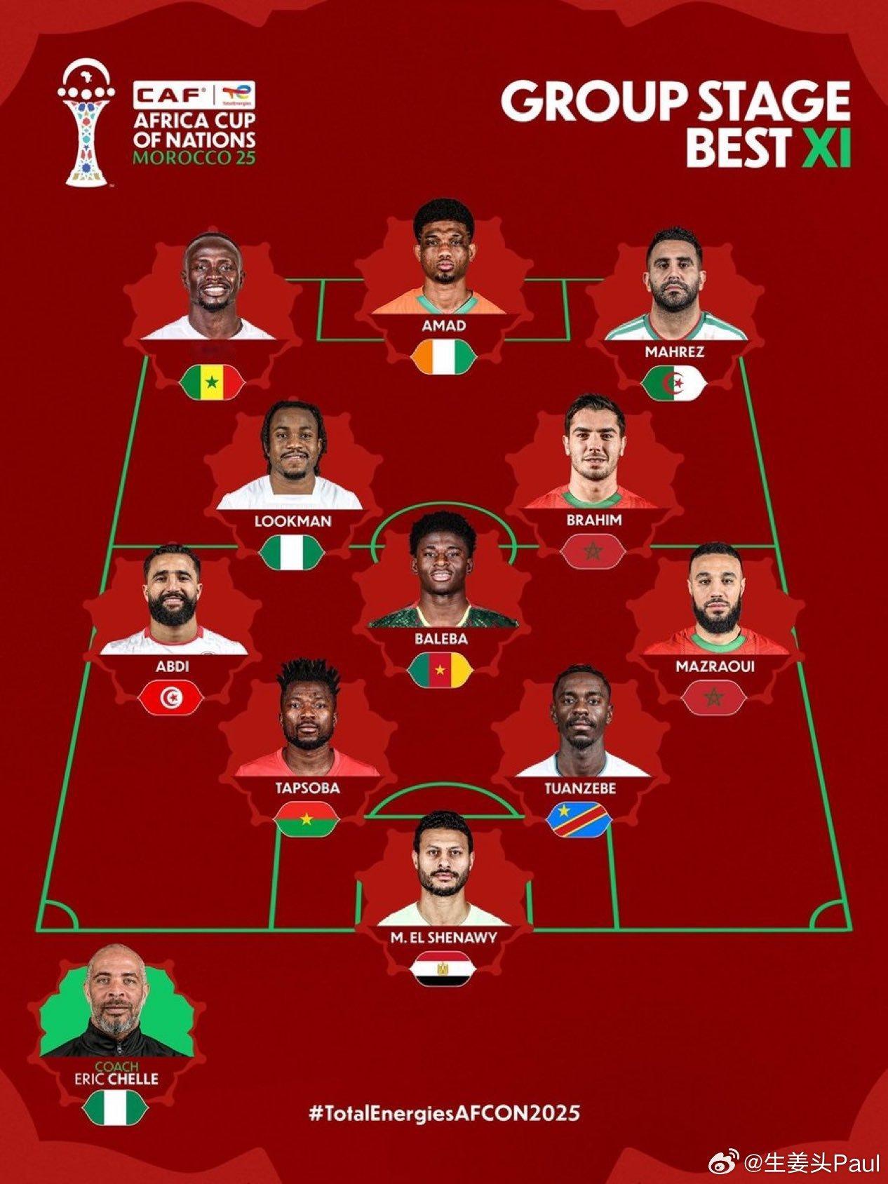 小组赛最佳11人门将：穆罕默德-希纳维（埃及，开罗国民）后卫：马兹拉维（摩洛哥、