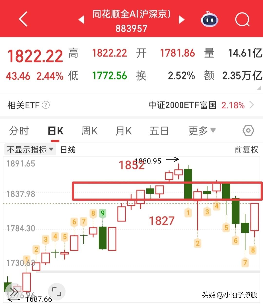 今天和明天应该都不会有什么风险，要说有风险那也就是轮动加快，追高就亏吧！

周末