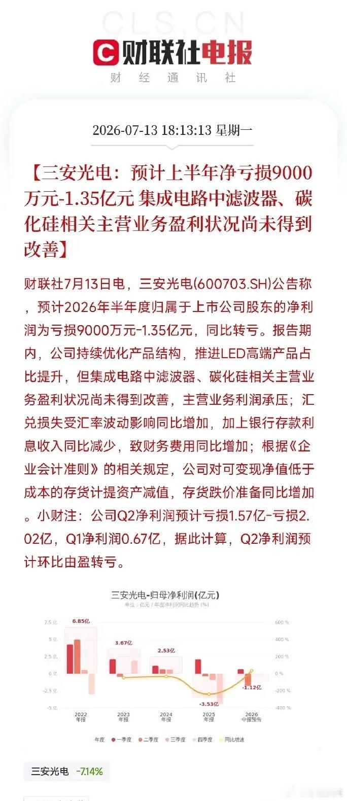 A股真意外啊，又曝了一个雷，大名鼎鼎的半导体大白马三安光电，居然也扛不住了。今天