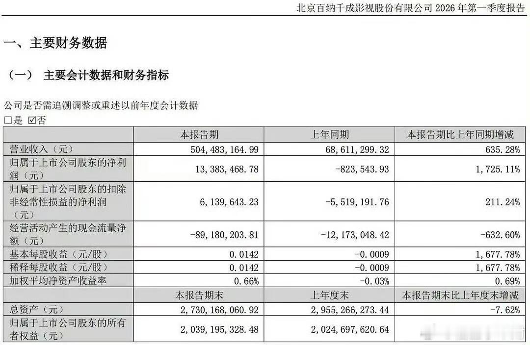 赵丽颖不愧是抗剧女王！ 