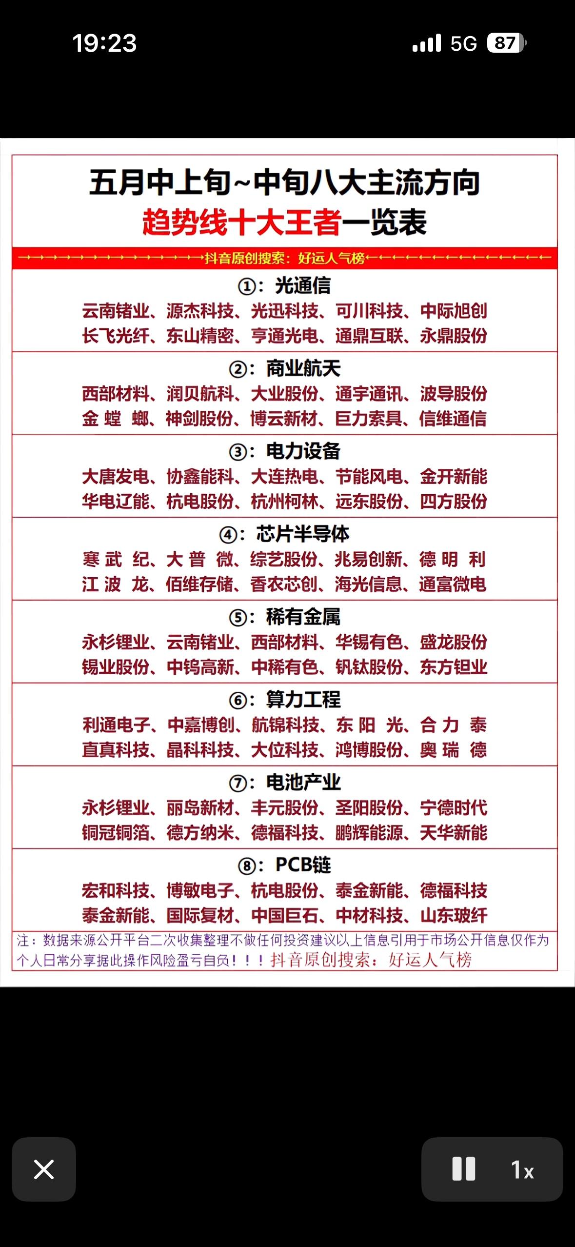 五月中上旬八大主流方向趋势线十大王者一览表

五月中上旬A股市场有不少看点。往年