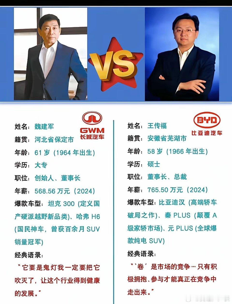 两位大佬你更喜欢哪位？长城汽车比亚迪汽车