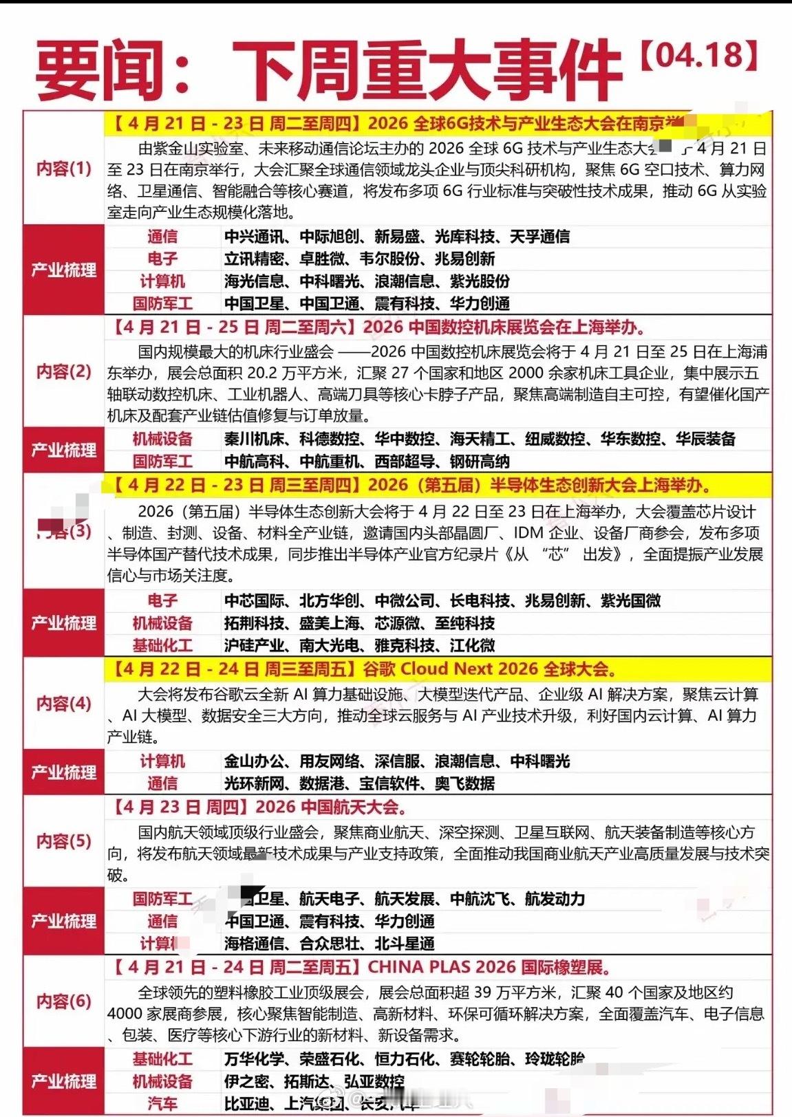 4月18日下周重大事件预告：科技、通信、汽车等行业大事件集锦！4月18日这周科技