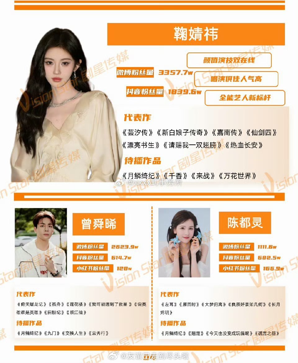 鞠婧祎、曾舜晞、陈都灵、田嘉瑞《月鳞绮纪》招商看点 ，好大一个版面给鞠婧祎，这也