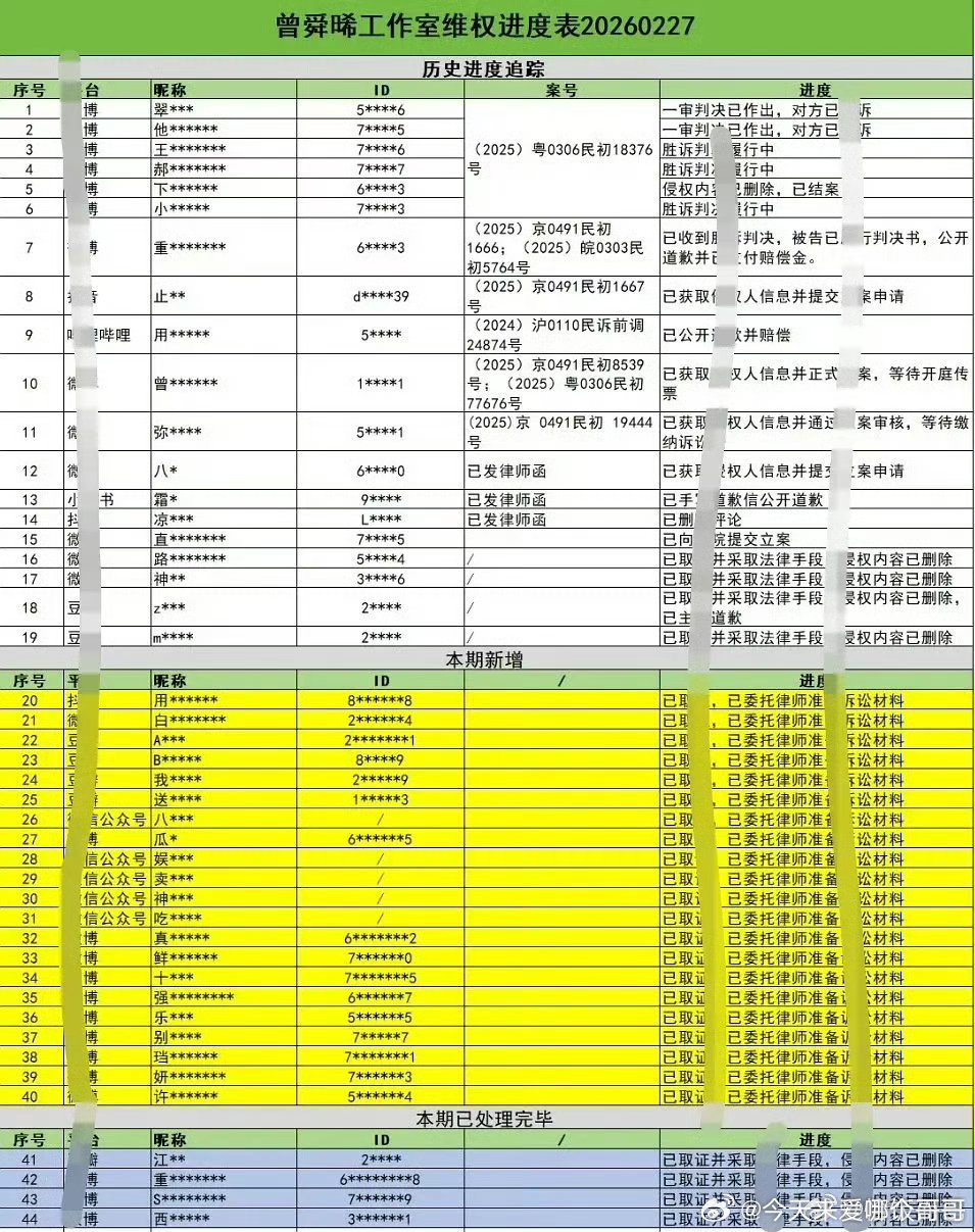 曾舜晞工作室本月告黑名单 ，支持帅哥维权