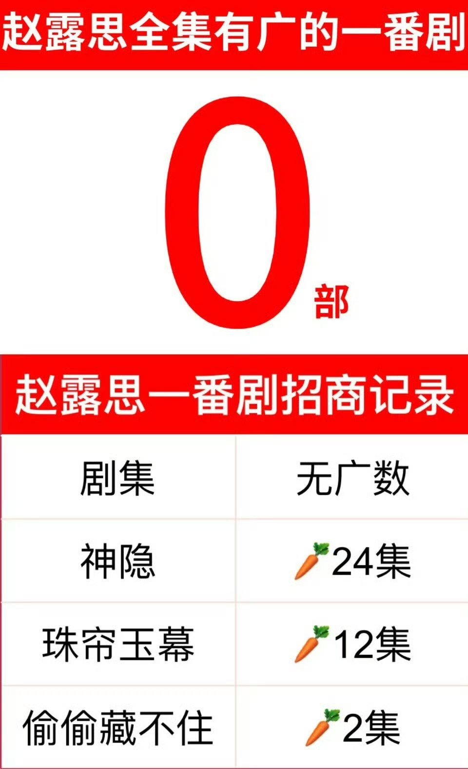 虞书欣95花第一部全集有广现偶这都不是萝卜该考虑的事[允悲] ​​​