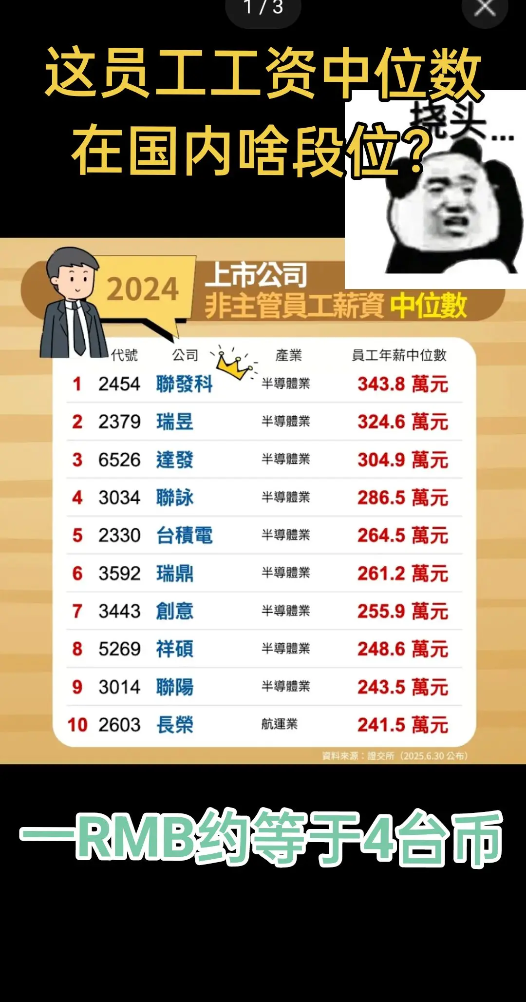 台湾上市柜公司员工工资中位数在国内啥段位？