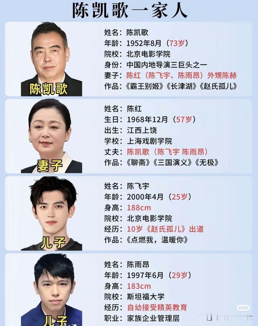陈凯歌和陈红真的是好般配，爱情也是长久的，结婚三十多年，相互支持事业，两个儿子也