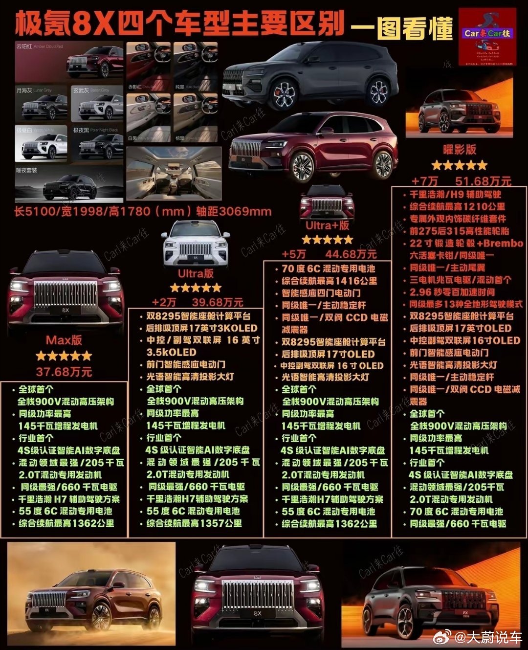 🚗 极氪8X保姆级选车&用车全攻略（配置看懂不踩坑）📊 一、四款车型核心差异