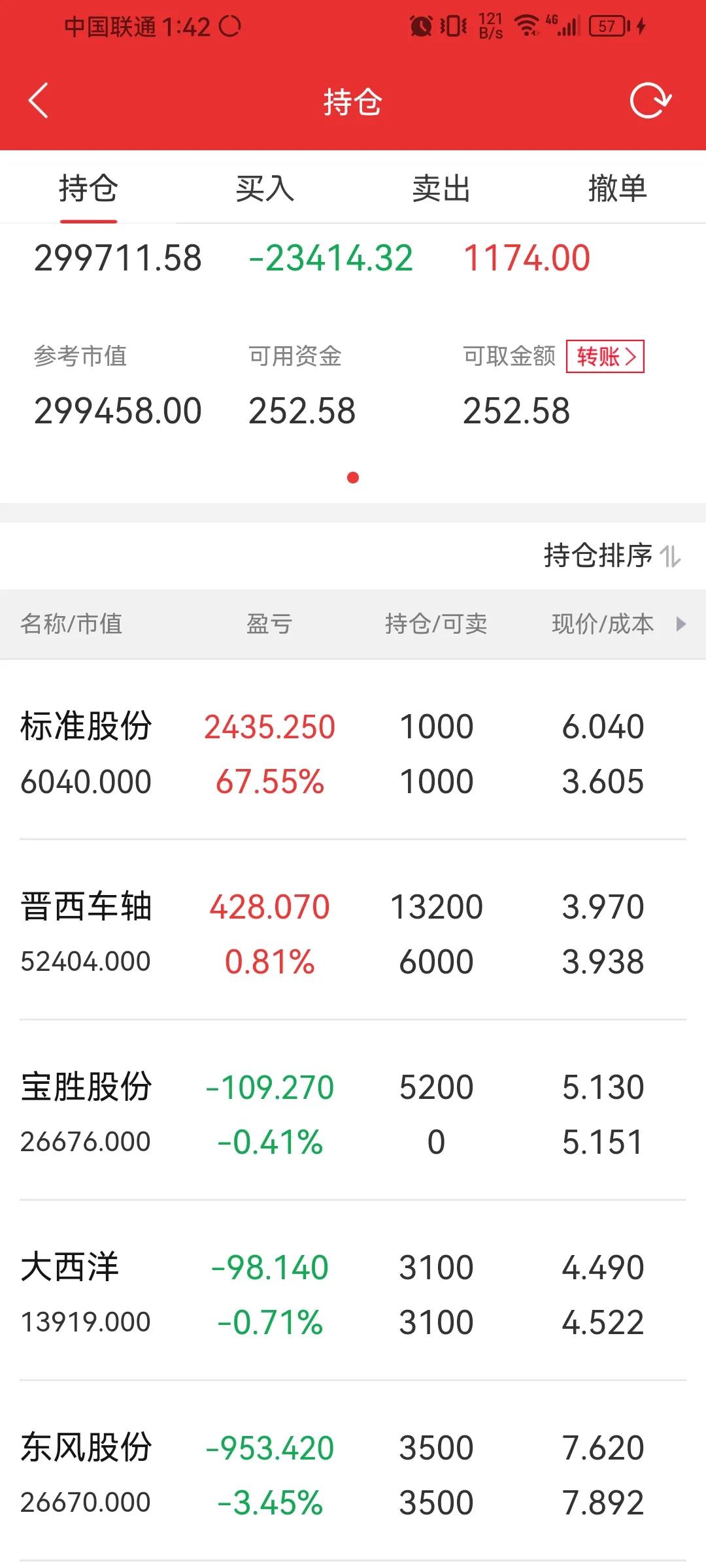 A股：今天跌了，几乎全部都在下跌，后市谨慎操作！

科技板块继续脉冲，脉冲并不是