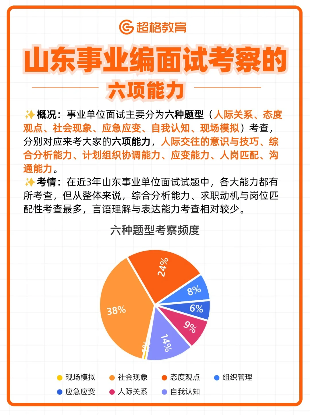 山东事业编面试考察的六项能力