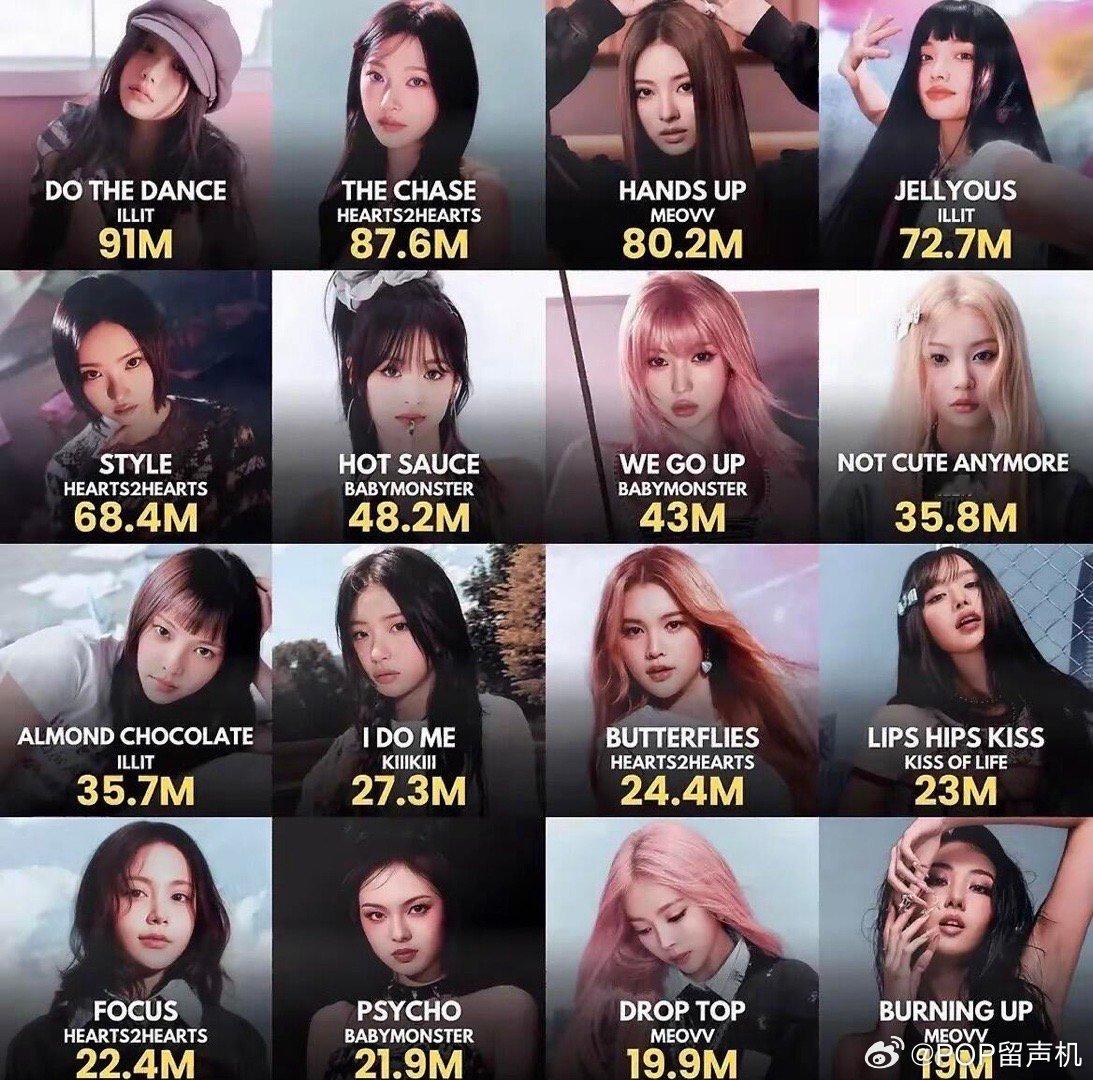 五六代女团今年发行歌曲总流媒排名 