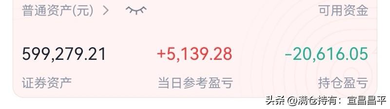 6红1平4绿，
小红5139元。

准备过寒冬，
布局金融四傻，
躺平潜伏收息为