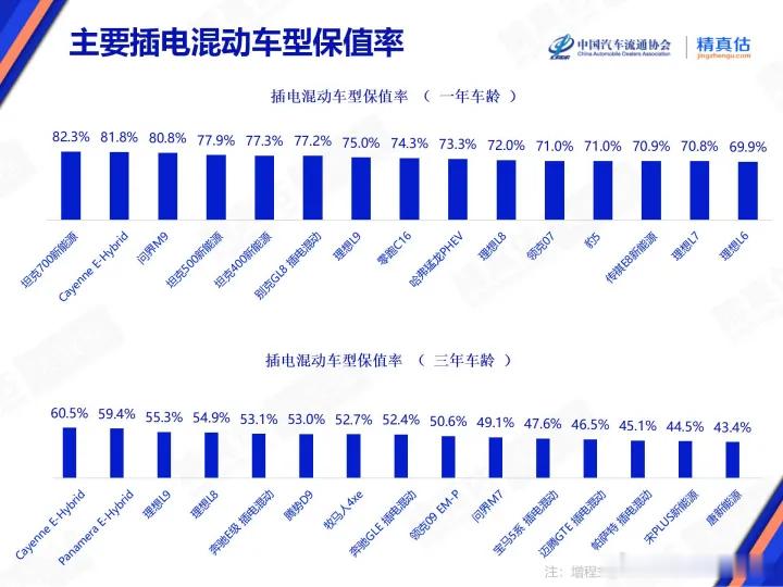 汽车变成快消品了吗  新三年，旧三年，缝缝补补又三年。如今换季就抛的也不少。衣服