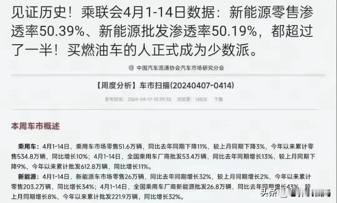 咱们的新能源车超过了一半，日本朋友发表意见了。
那句话怎么说的来着，敌人越是反对