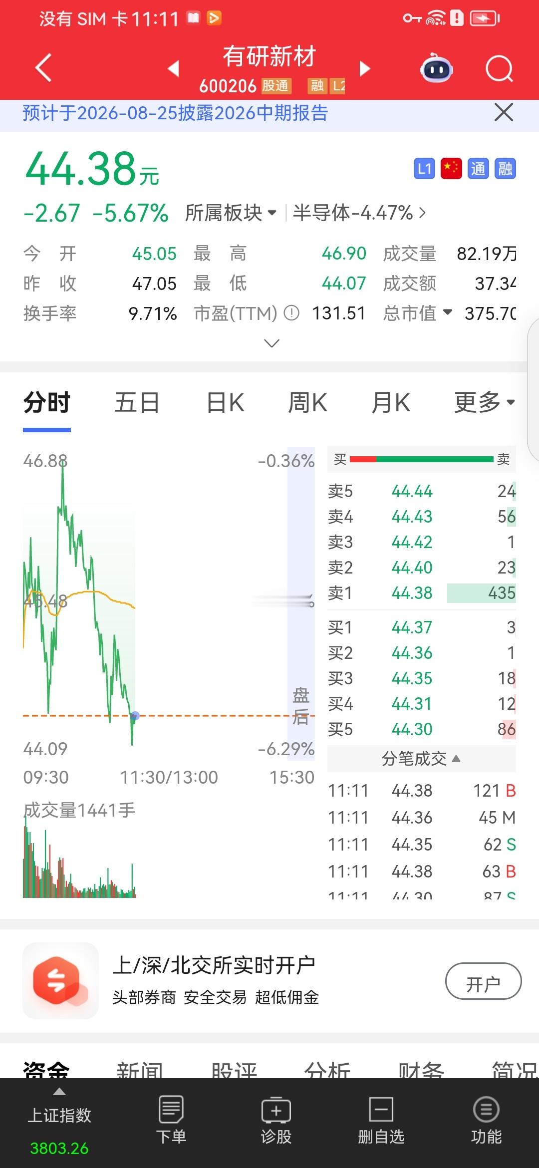 手里已经持有有研新材，那就盯住两个关键点：量能和关键区间。现在本身估值位置偏高，