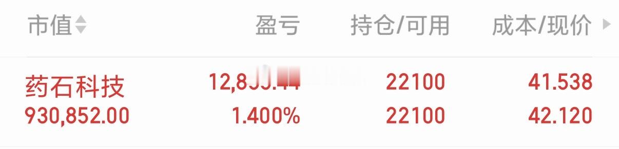 药石科技还有多少人在？一起走过来的老铁都知道