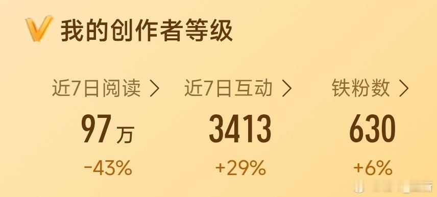 铁粉数量超过600了！！！ 感谢粉丝老爷们的捧场Orz 