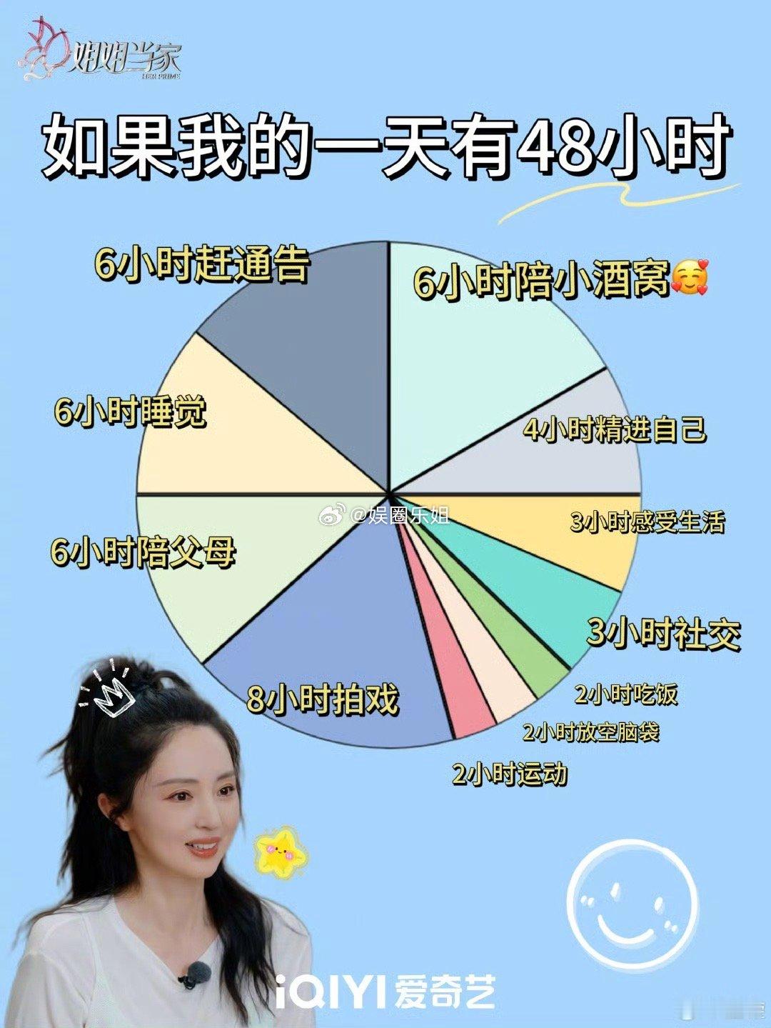 姐姐当家今日开播，在节目中，董璇大方谈了前夫高云翔，言语之中没有任何怨恨，而是对