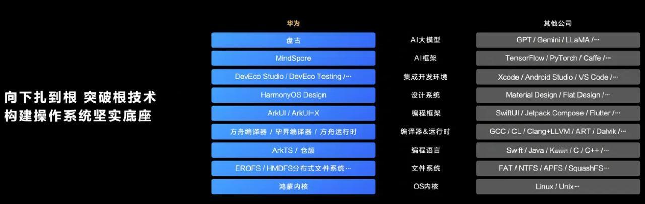 兄弟们，华为鸿蒙NEXT估计不会支持跑分软件了，据说麒麟9100性能都可达到8G