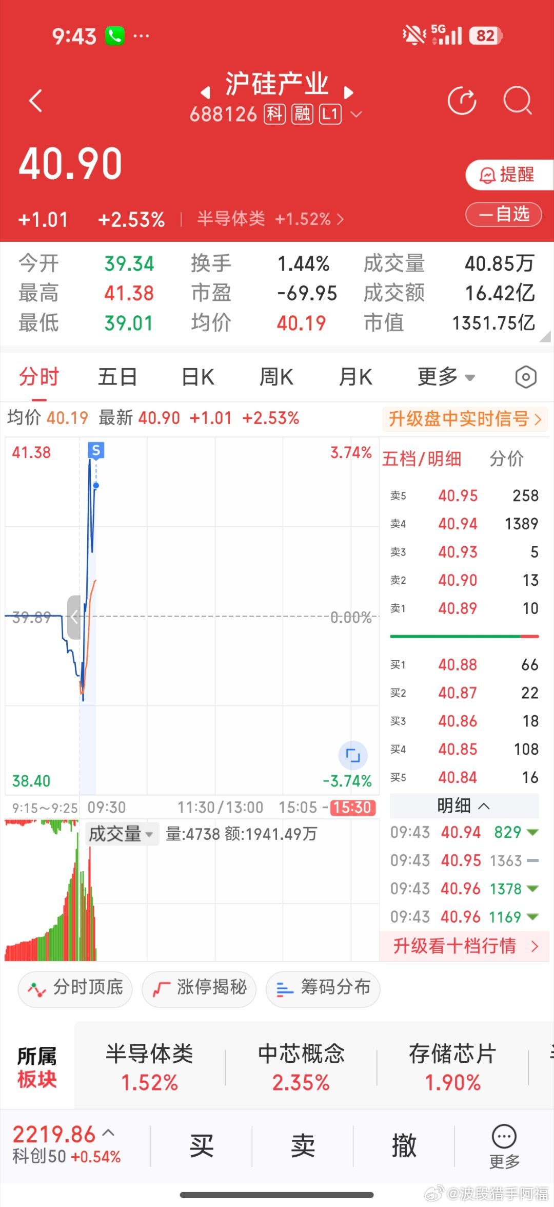 沪硅先出了