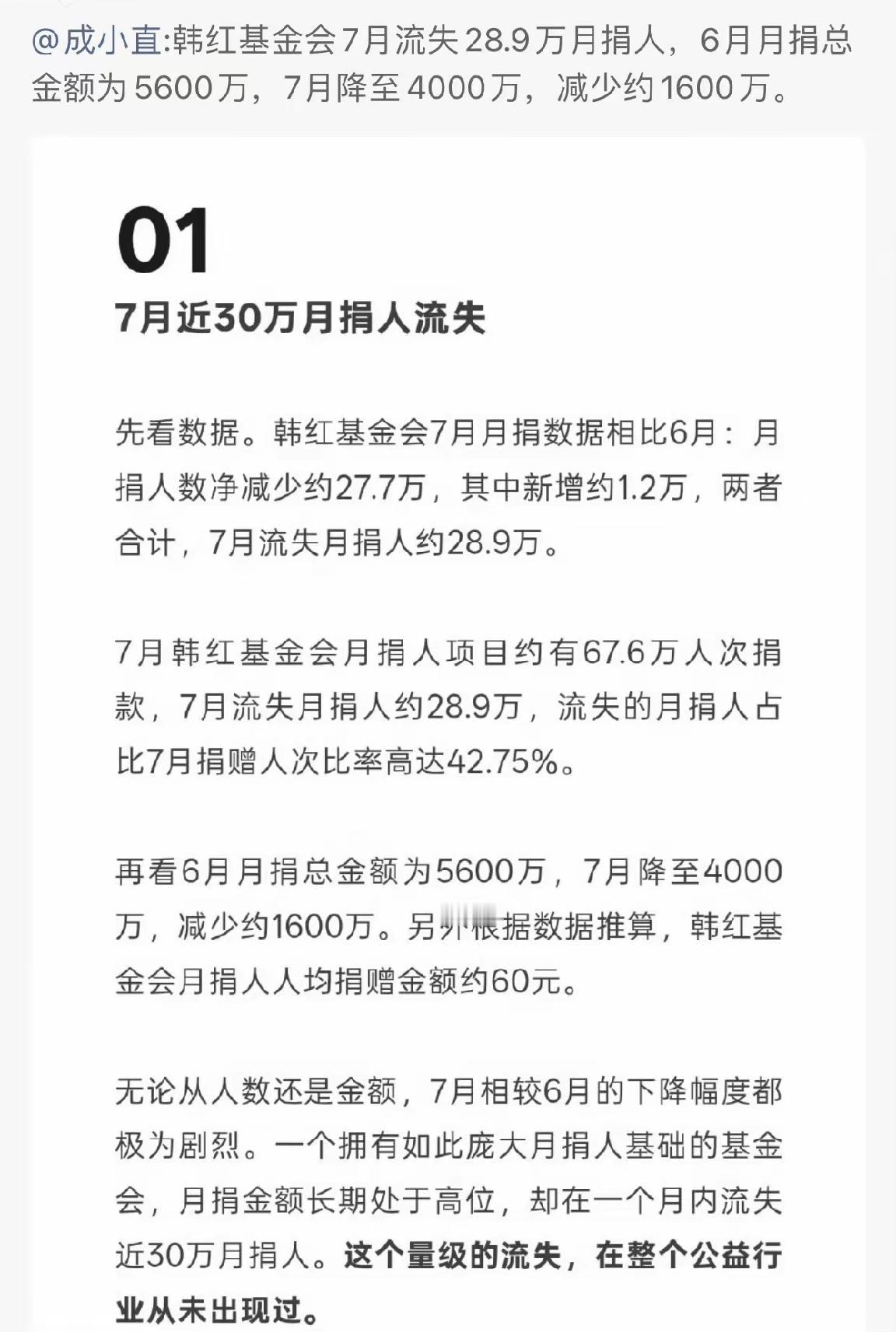 韩红基金会，7月月捐人数减少28.9万。