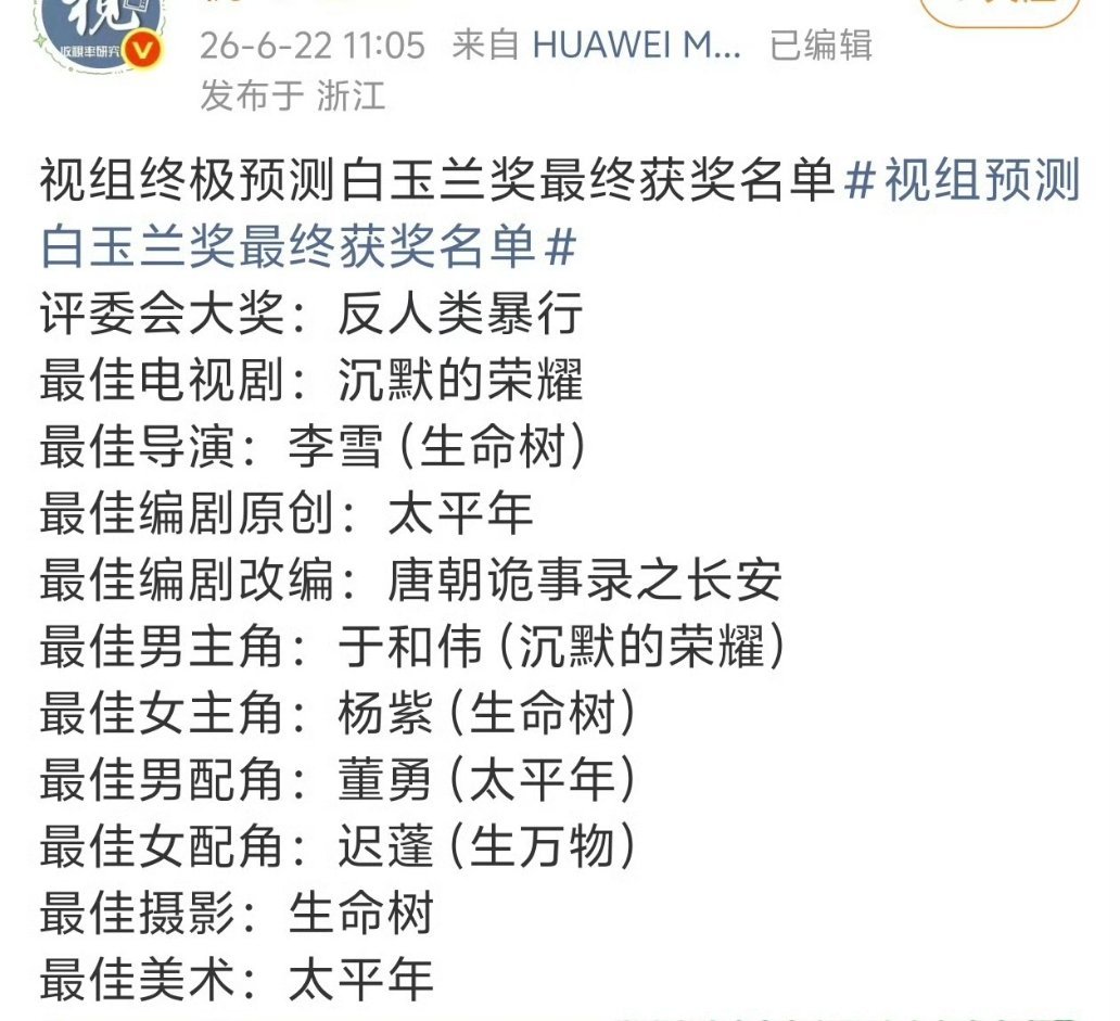 视组的白玉兰预测，是否符合你的心意～ 